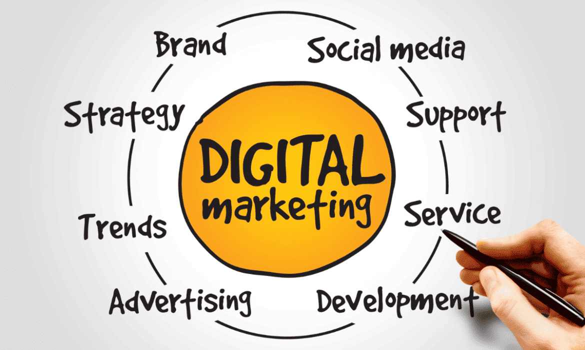 digital marketing czym jest