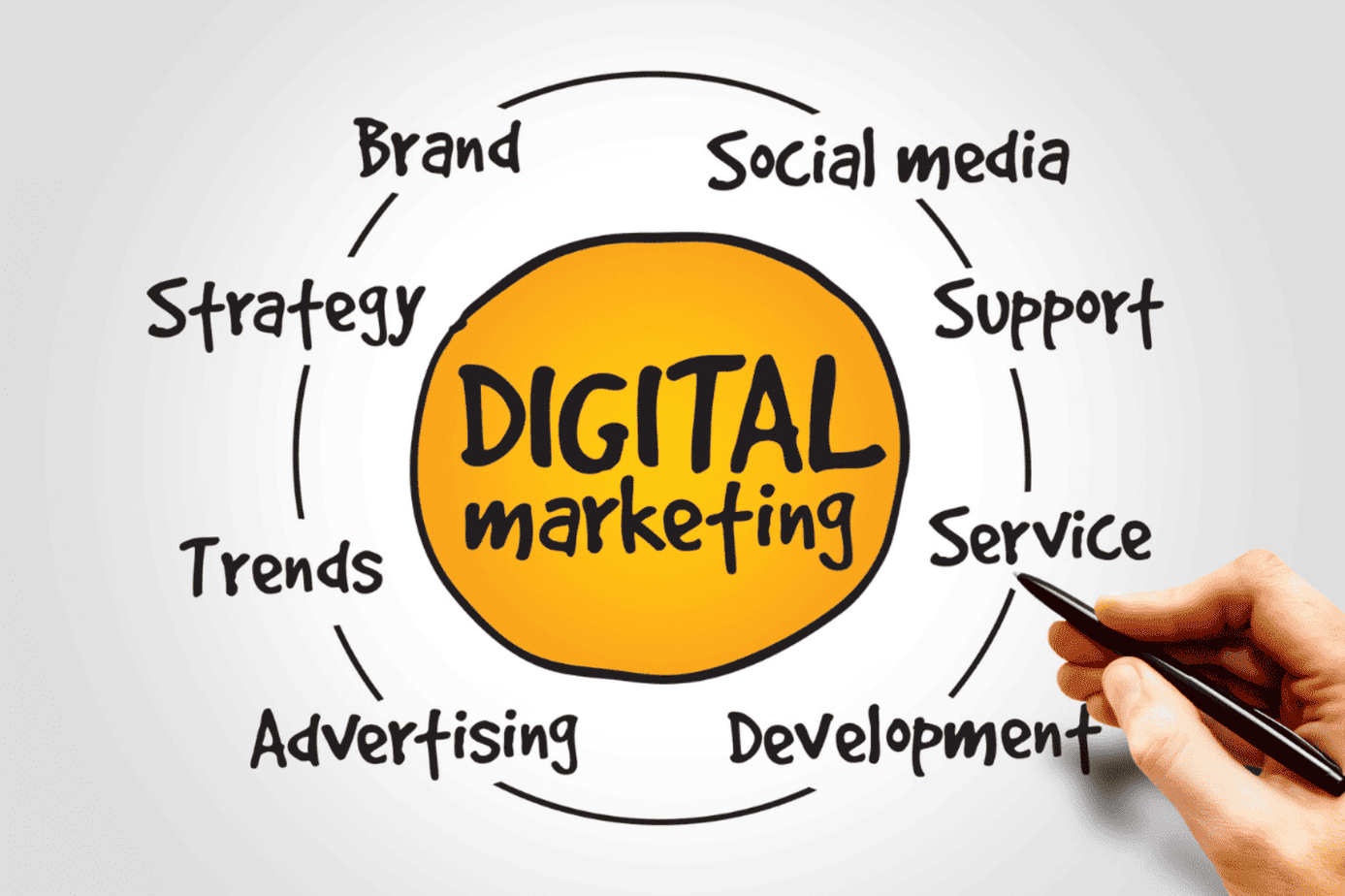 Blog o SEO 5 digital marketing czym jest