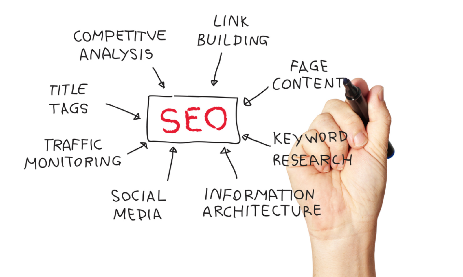 Blog o SEO 1 co to jest SEO