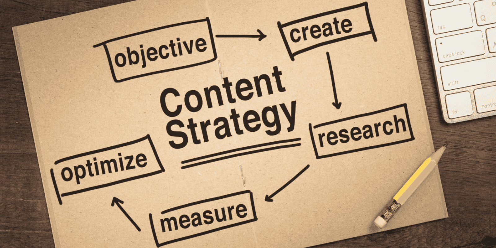 Blog o SEO 2 Co to jest Content Intelligence?