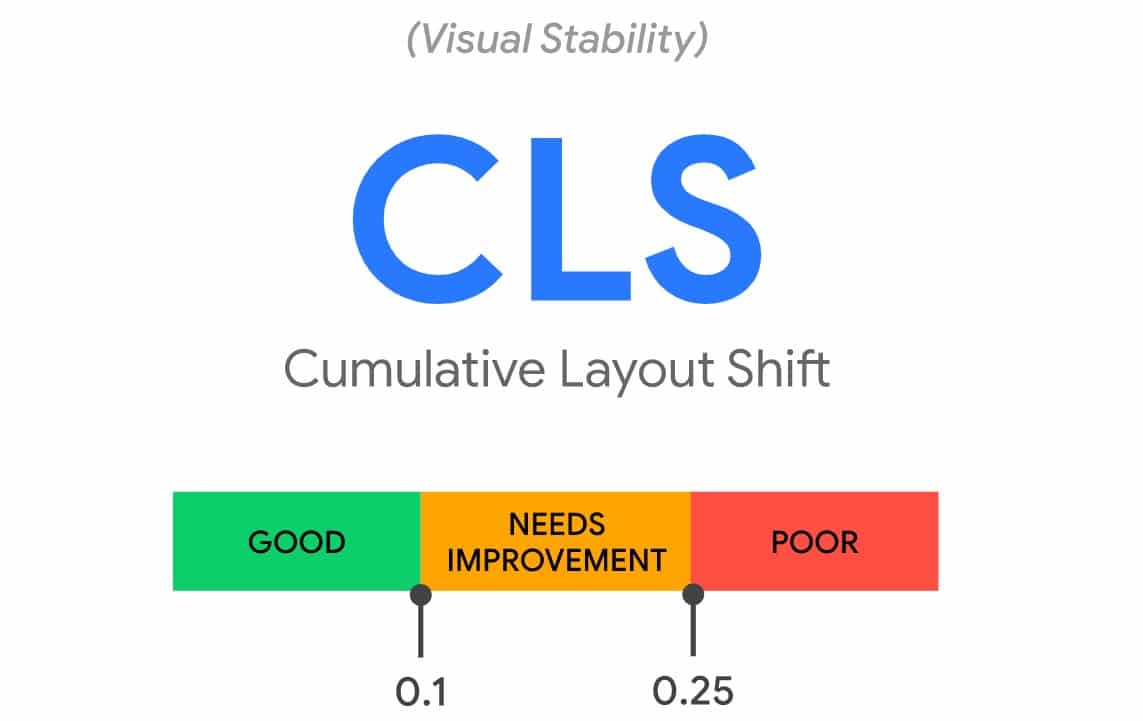 Cumulative Layout Shift (CLS) - Core Web Vitals 