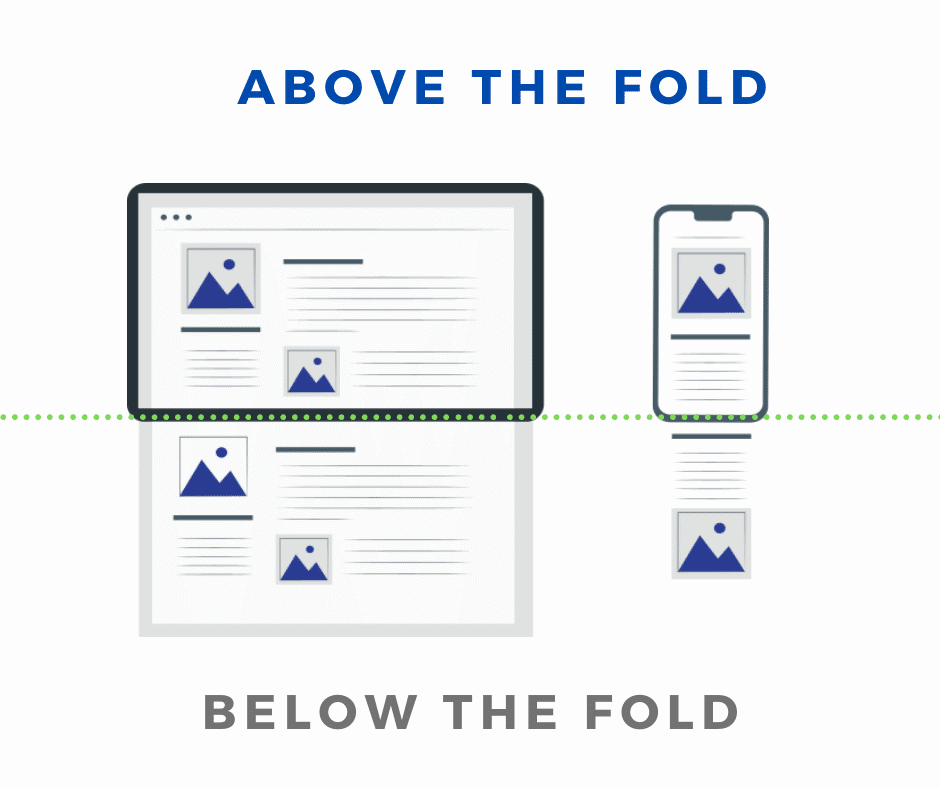 above the fold i below the fold